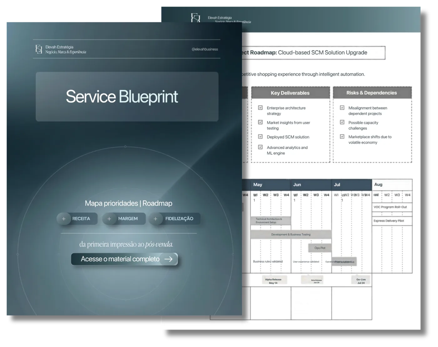 Service Blueprint e roadmap com cronograma de implementação
