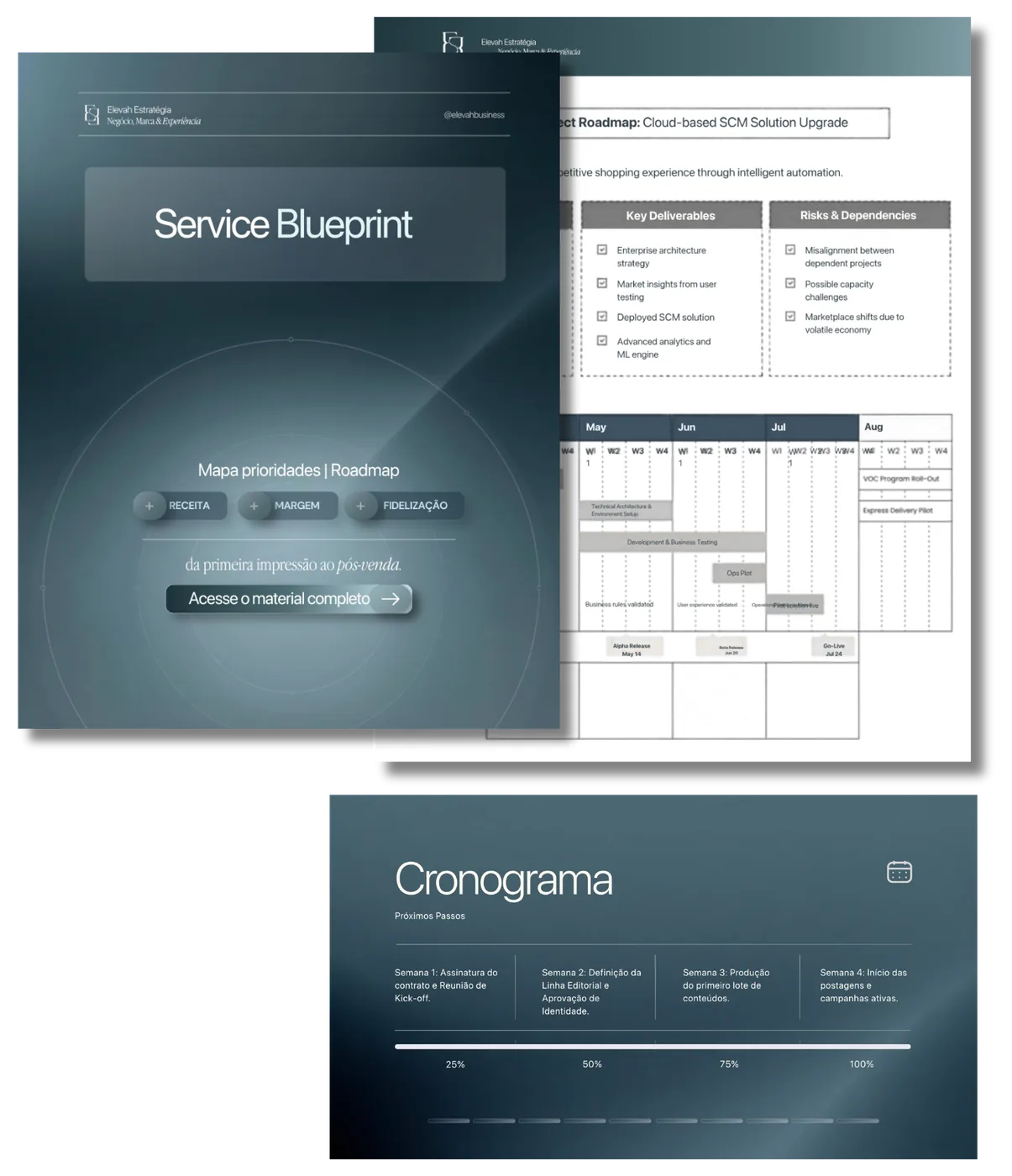 Service Blueprint com padrões da experiência em cada ponto de contato